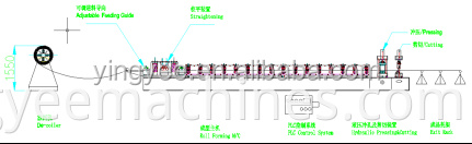 omega channel roll forming machine